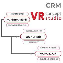 Многоуровневые поля CRM